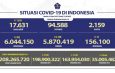Update Covid-19 Nasional dan Provinsi Bali Minggu, 24-04-2022 sbb :