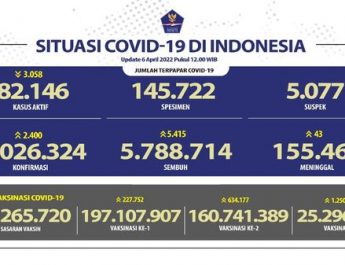 Update Covid-19 Nasional dan Provinsi Bali Rabu, 06-04-2022 sbb
