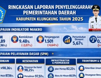Capaian Pembangunan Klungkung 2025: IPM Meningkat, Angka Kemiskinan dan Pengangguran Tertekan